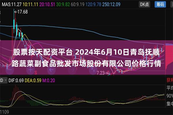 股票按天配资平台 2024年6月10日青岛抚顺路蔬菜副食品批发市场股份有限公司价格行情