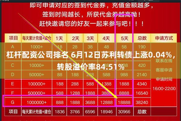 杠杆配资公司排名 6月12日苏利转债上涨0.04%，转股溢价率84.51%