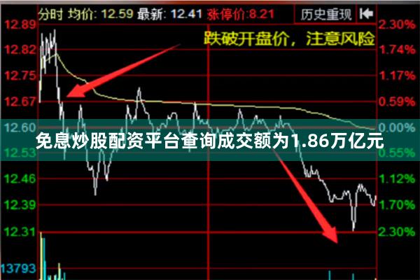 免息炒股配资平台查询成交额为1.86万亿元