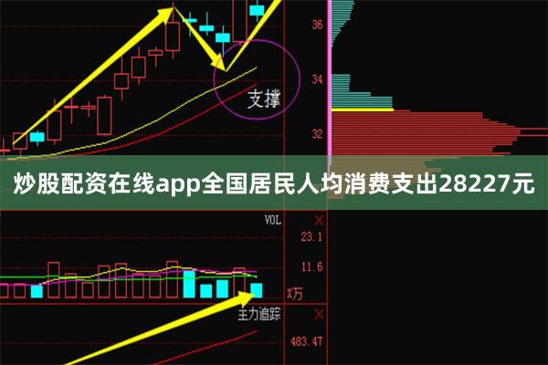 炒股配资在线app全国居民人均消费支出28227元
