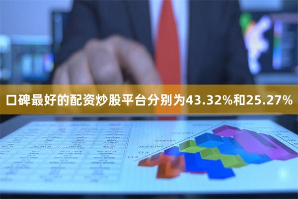 口碑最好的配资炒股平台分别为43.32%和25.27%