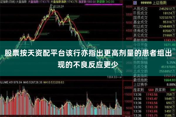 股票按天资配平台该行亦指出更高剂量的患者组出现的不良反应更少