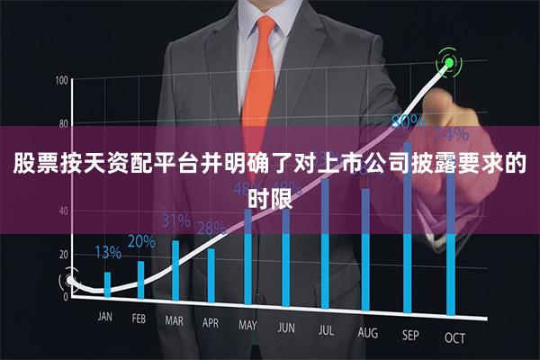 股票按天资配平台并明确了对上市公司披露要求的时限