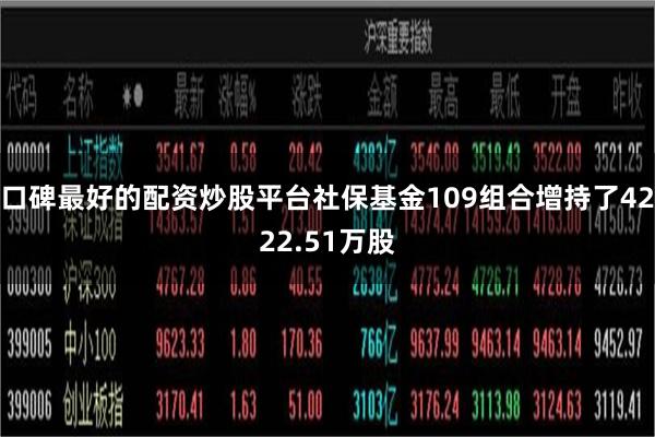 口碑最好的配资炒股平台社保基金109组合增持了4222.51万股
